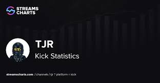 tjr - Kick Stats, Analytics and Network Overview